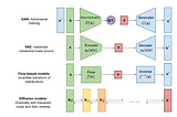 Introduction to Diffusion Models In ML