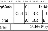 Improving ZipCPU instruction set