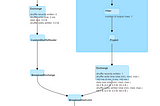 Spark Joins Tuning Part-2(Shuffle Partitions,AQE)