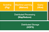 Big Data: Part-3 Intro to Hive