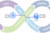 CICD, DAGs, Cloud Composer, Cloud Build