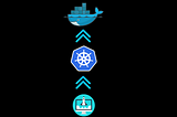 How to Deploy Spring Boot and MongoDB to Kubernetes (Minikube)