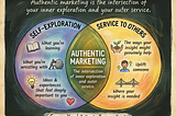 Authentic Marketing: Where Inner Exploration Meets Outer Service