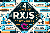 4 Laws of RxJS Observables