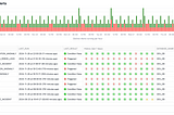 Introduction to Snowflake’s data pipeline alerts & notifications