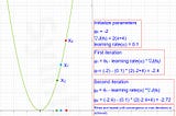 (Yet another post about) Gradient Descent