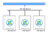 How to setup the IBM Cloud Private HA environment on OpenStack