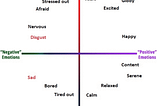 Affective Computing using Deep Learning-Part 1: MAHNOB-HCI dataset analysis