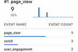 Custom event tracking using Google Analytics