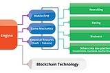 The Power of Gamified Referrals on the Blockchain