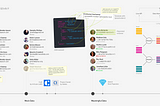 Designing with Meaningful Data