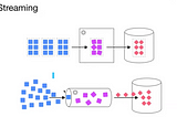 #Training 9:
Introducing to Streaming Data Pipeline