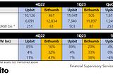 Upbit vs. Bithumb 1Q23 Comparison