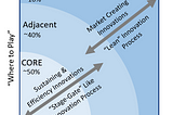 Making the New Product Vitality Index (NPVI) work in real life