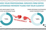 Payment Plan Software for Law Firms and Professional Organisations — How to Use it Effectively to…