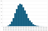 Investigating the Central Claim of Agility — Does Frequent Delivery Create More Value?