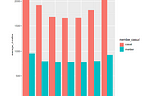 Average trip duration vs Weekday