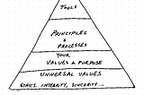 The Secrets of Creating a Vibrant Culture For Your Teams.