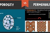Difference between porosity and permeability
