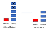 How to deal with imbalanced data in machine learning practically ?