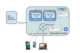 How to create the Google Kubernetes Engine cluster