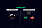 Elaboration of Executive Presentation of Infrastructure costs for an SAP Migration project from…