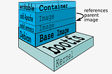 Getting started with Docker