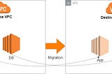 Migrating EC2 from VPC to VPC