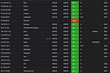 The Meter Testnet is Now Completely Run by Community Validator Nodes