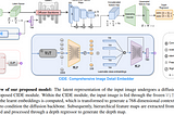 A Glimpse into ECoDepth: Transforming Monocular Depth Estimation