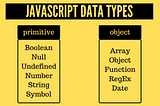 Types, Values, and Variables in Javascript