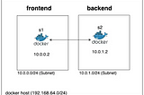 A guide to Docker Networking