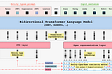GLiNER: A Zero-Shot NER that outperforms ChatGPT and traditional NER models