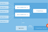 Apache Kafka on Kubernetes with Strimzi — Part 3