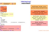 İleri Seviye SQL: CTE ile Sayfalama İşlemleri