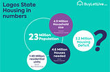 Three numbers that show you how bad the housing deficit in Lagos really is