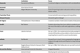 The macro world outside micro schools. And a call to Edupreneurs