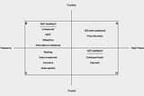 What is the sweet spot for DeFi?