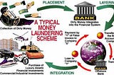 Money Laundering: Independent review in context of Pakistan