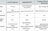 Summary of iOSDC 2024