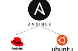 Configuration of Target Node by using Variable file having same name as the OS in Ansible