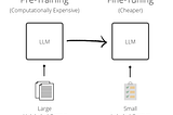 Pre-training Large Language Models at Scale