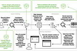 Risk-Based Alerting (RBA) with Splunk Enterprise Security