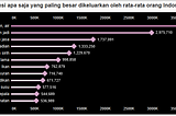 Pengeluaran Masyarakat Indonesia Paling Besar Ternyata Untuk ini…