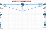 MikroTik to MikroTik IPIP Tunnel Configuration Topology