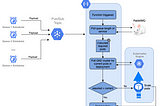 Kubernetes Auto-scaling in response to RabbitMQ Queue length via GCP Cloud Functions