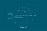 Anatomy of a Java `class`