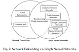 A Comprehensive Survey on Graph Neural Networks (Part 1): Types of Graph Neural Network