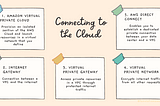 Beginner’s Guide to Networking  Services— AWS Cloud Practitioner Study Guide