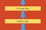 Bitcoin Basics: Key’s, Signatures, Addresses and Seed-Phrases — Hug a nerd today!